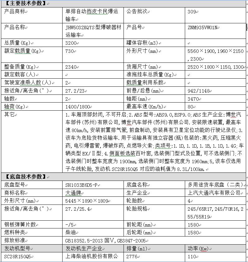 皮卡民爆運輸車 皮卡民爆運輸車